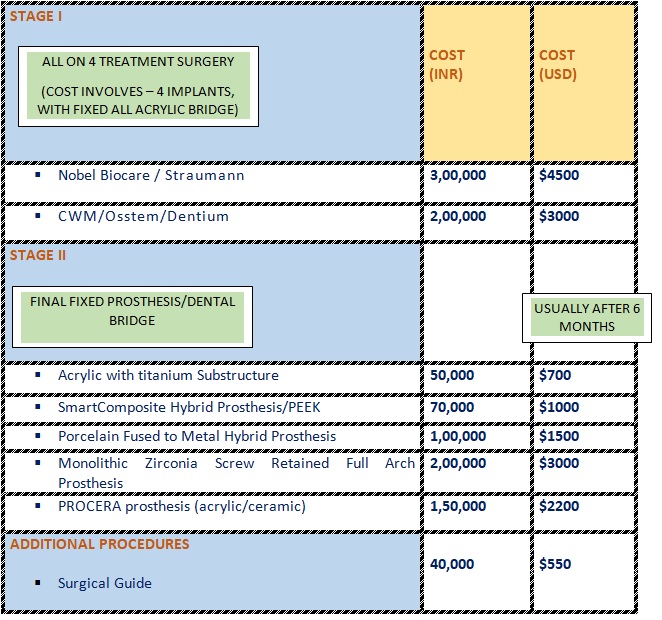 dental-implants-cost